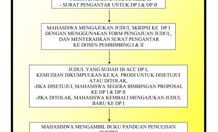 Alur Program Skripsi Mahasiswa